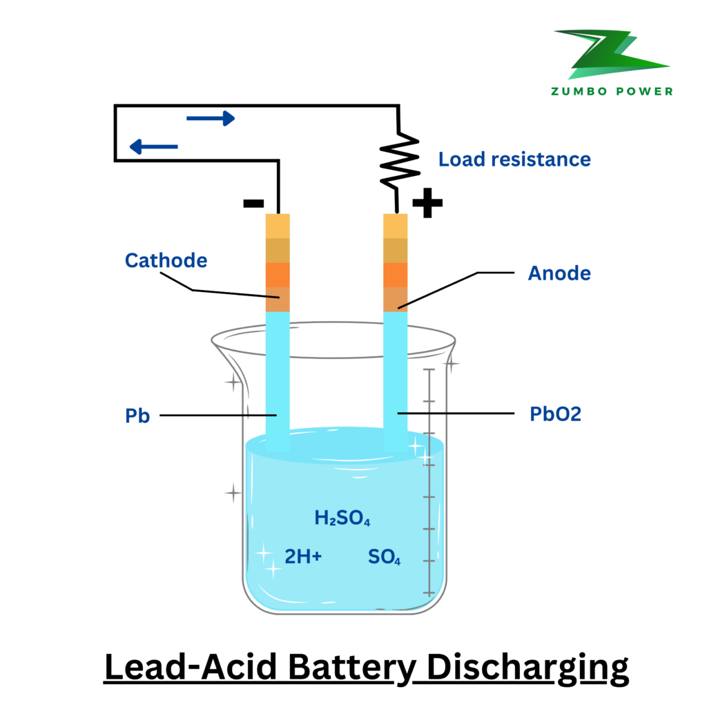 lead acid working